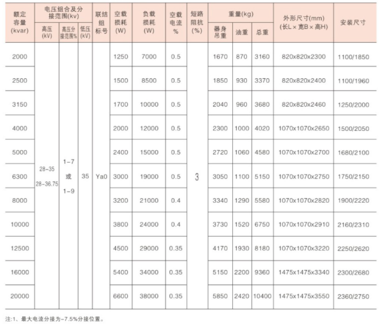 SVR 系列 35KV 高压高压线馈线馈电调压稳压稳压