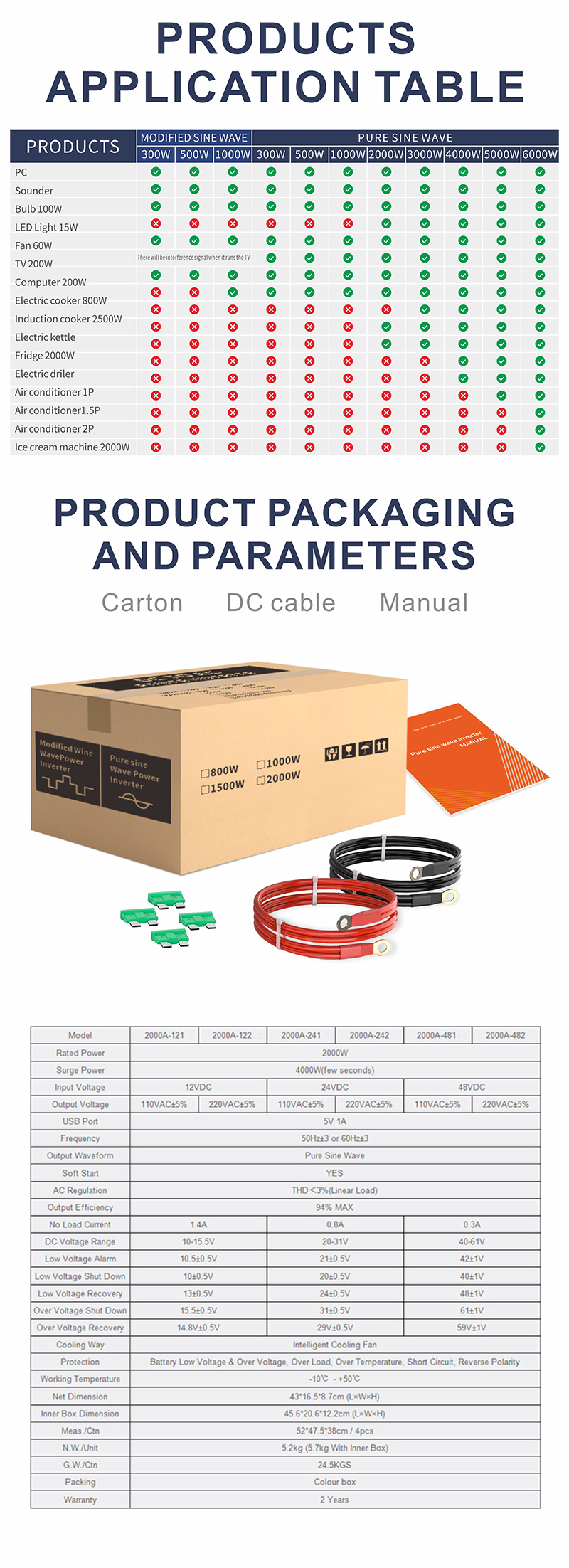 ព័ត៌មានលំអិត