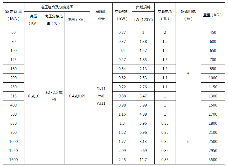 ខេអេសអេសស៊េរីឧបករណ៍បំលែងប្រភេទស្ងួតប្រភេទមីន