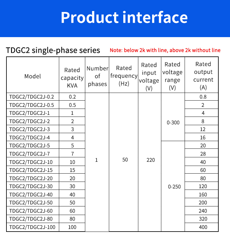 ចំណុចប្រទាក់ផលិតផល