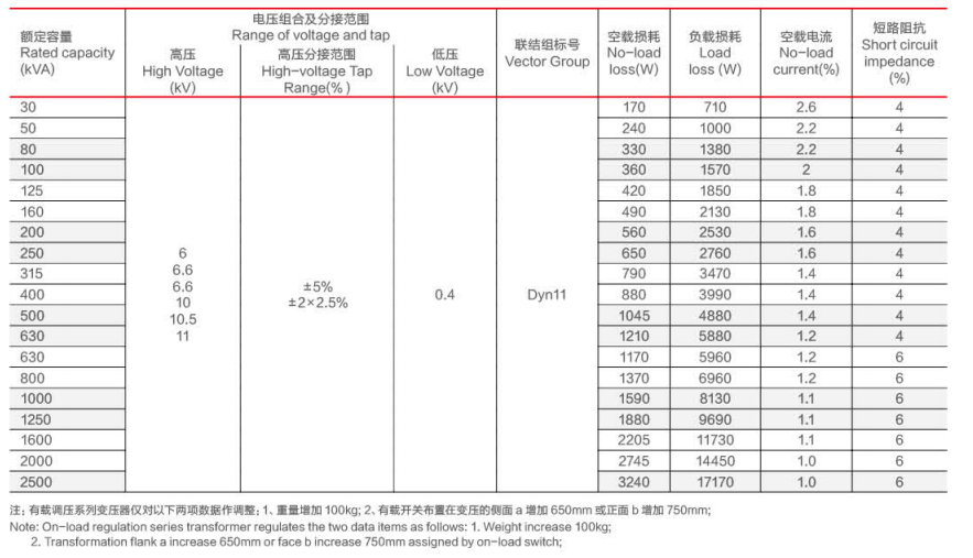 ស៊េរី ScB11 នៃប្រភេទស្ងួត 10 ប្រភេទស្ងួតមិនមានអាត្ម័នអាដាប់ធ័រ