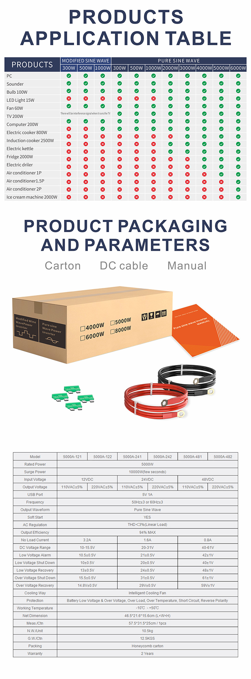 Inverter រលកស៊ីនុសសុទ្ធ