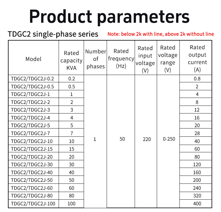 ប៉ារ៉ាម៉ែត្រ 