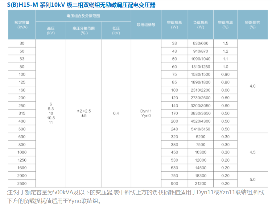 SBH15-M Series 11 kv 3 ដំណាក់កាលមានខ្យល់បក់ទ្វេដងដោយគ្មានស្ថានីយ៍តង់ស្យុងនៃការចែកចាយអាដាប់ធ័រ