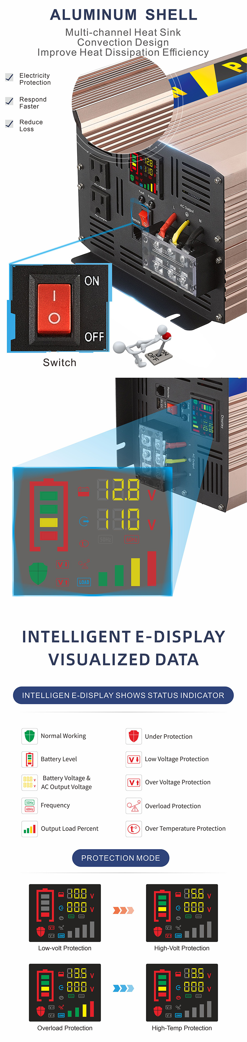 ឧបករណ៍បំលែងថាមពលដែលមានប្រសិទ្ធភាពខ្ពស់។