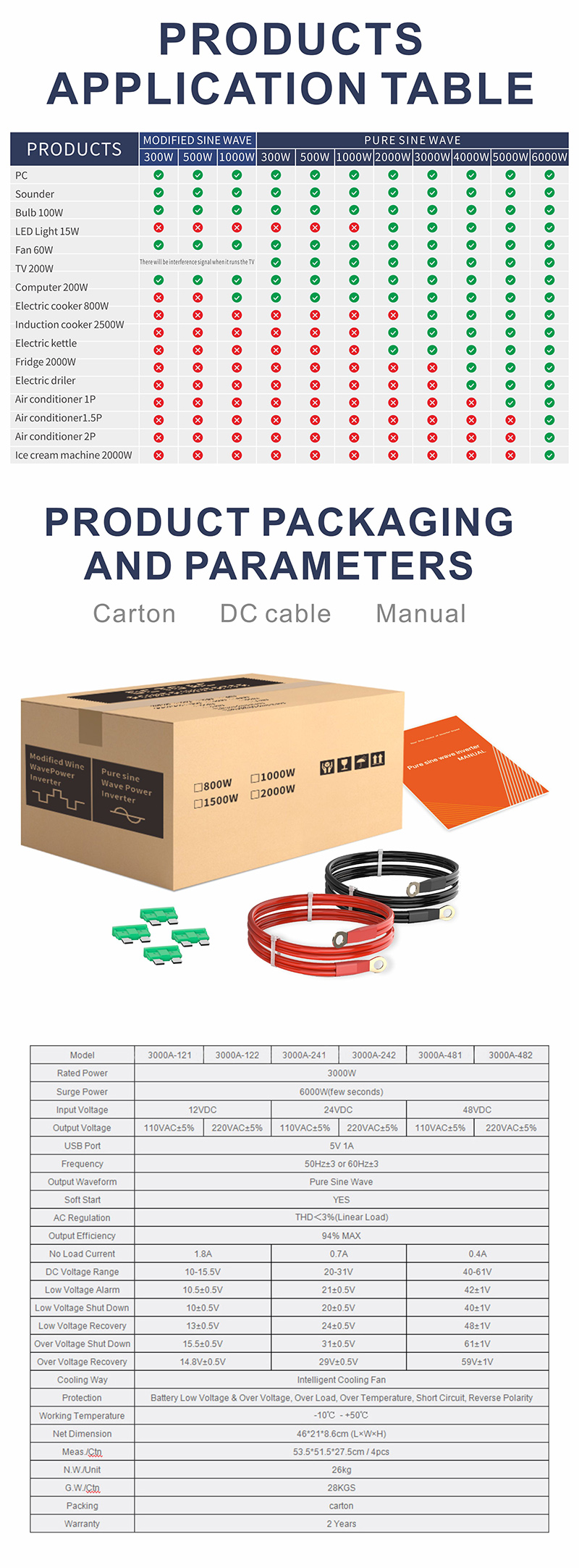 តារាងកម្មវិធីផលិតផល