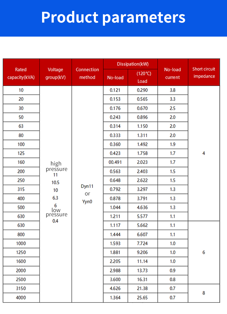ប៉ារ៉ាម៉ែត្រផលិតផល
