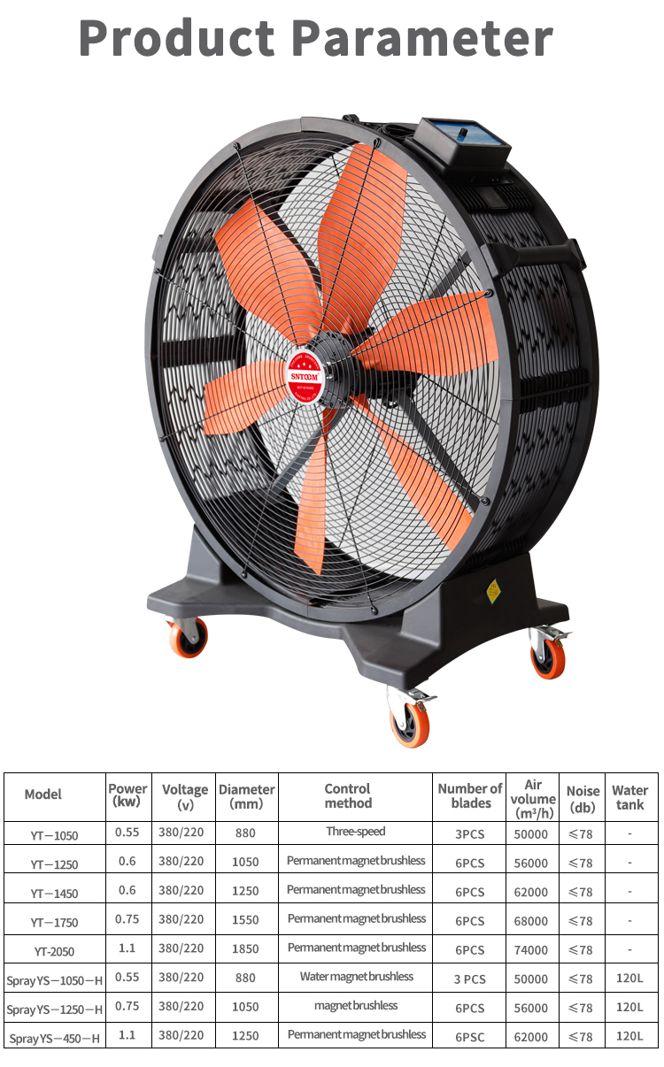 សុទ្ធការពារ កង្ហារ