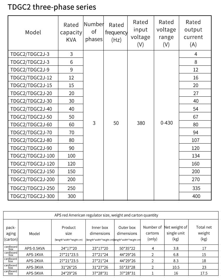 ប៉ារ៉ាម៉ែត្រ